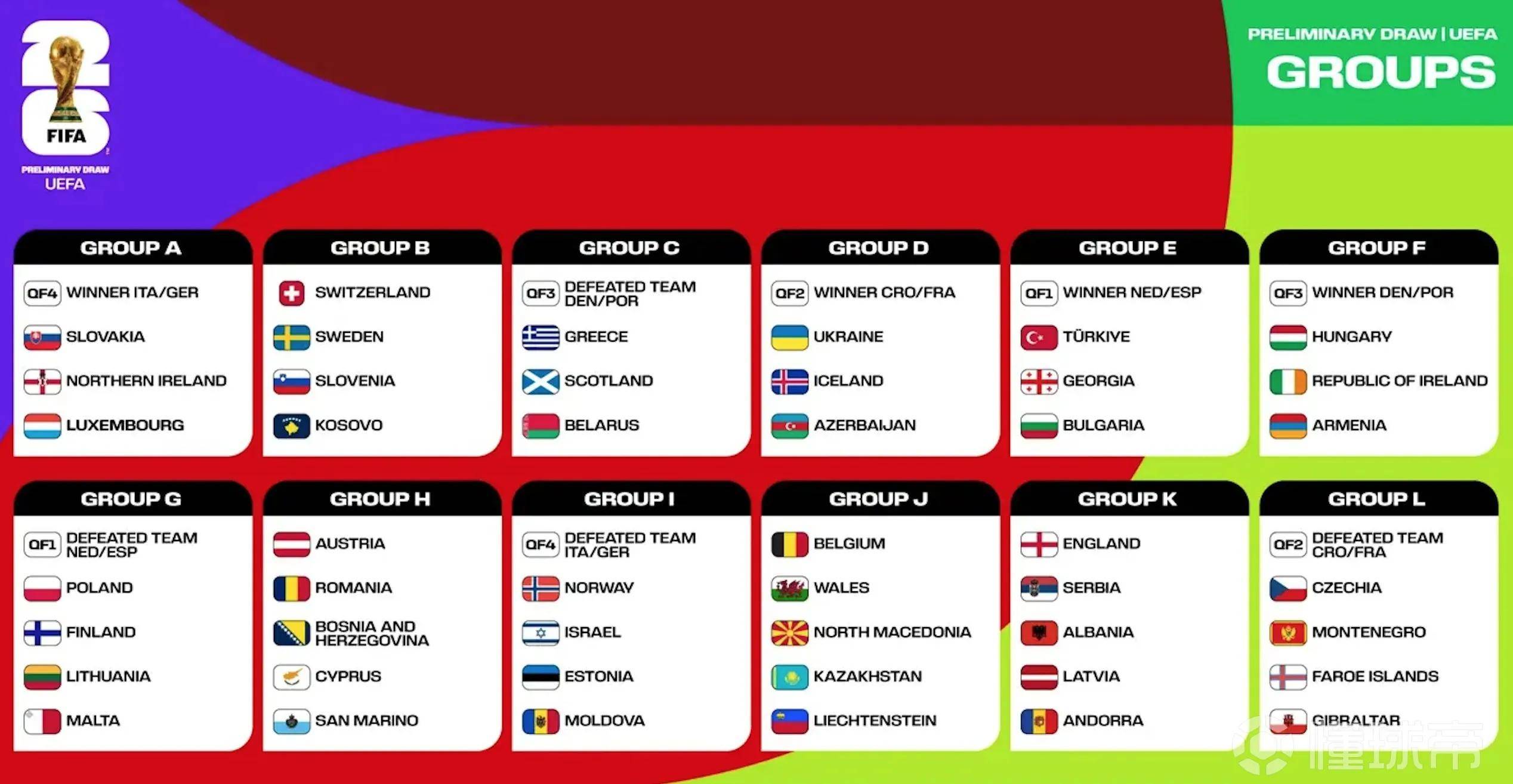 包含欧预赛实况解析，球队状态高低不一的词条