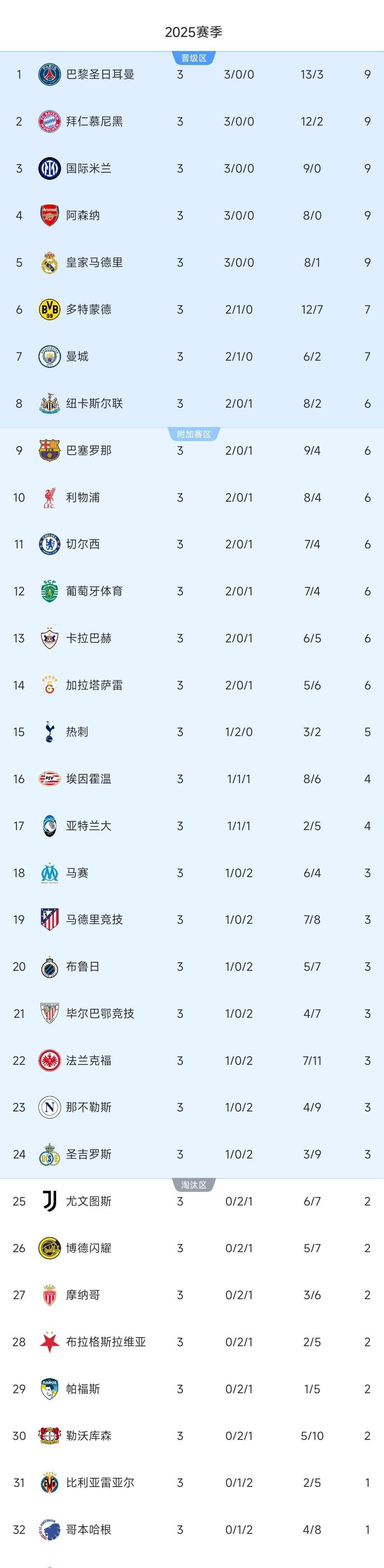 经典翻盘：让利物浦冲出欧冠决赛的简单介绍