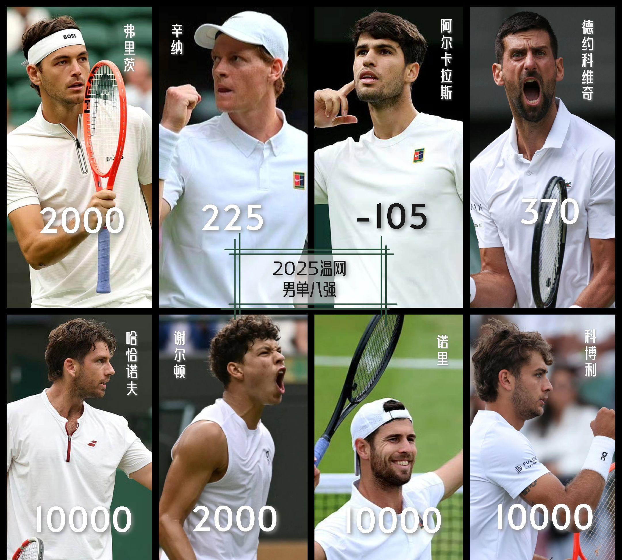 温网险胜年终总决赛，蒂姆刷新纪录