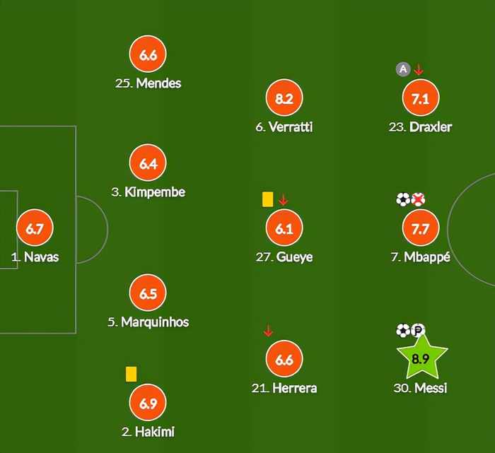 莱比锡红牛轻取塞维利亚，本泽马高光表现的简单介绍