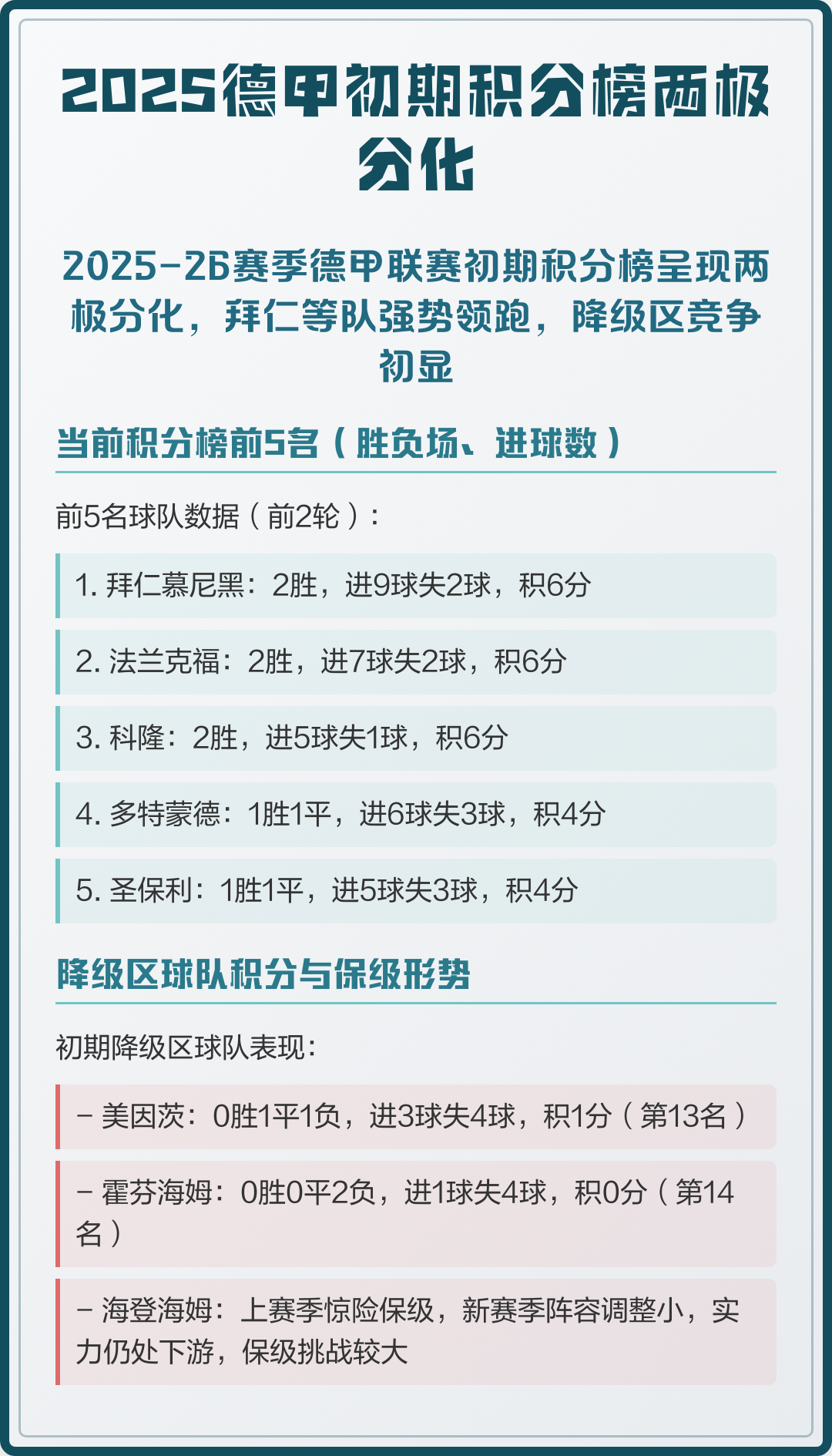 拜仁慕尼黑主场大胜，领跑德甲积分榜的简单介绍